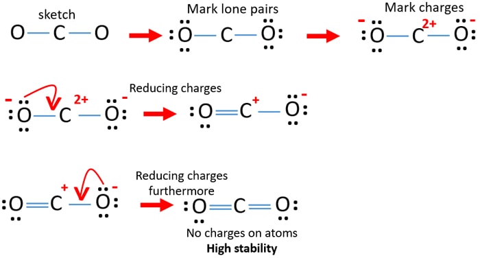 steps of drawing CO2 lewis structure